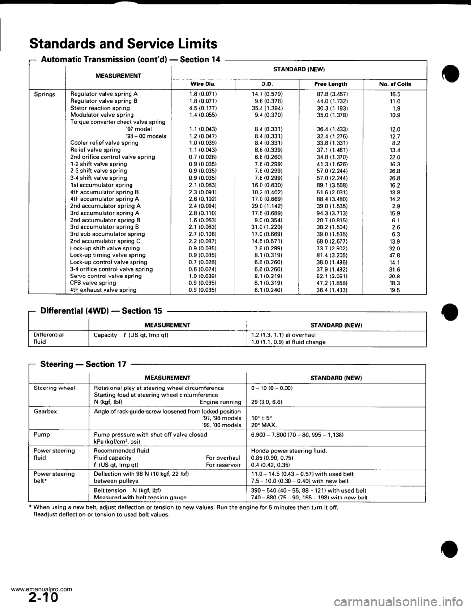 HONDA CR-V 1998 RD1-RD3 / 1.G User Guide 
Standards and Service Limits
Automatic Transmission (contdl - Section 14
Differential (4WDl * Section 15
MEASUREMENTSTANOABD {NEW
SteeringSection 17
* When using a new belt, adjust deflection or te