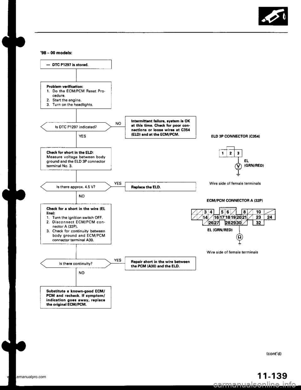 HONDA CR-V 2000 RD1-RD3 / 1.G Workshop Manual 
98 - 00 mod6l3:
- OTC P l1€7 is 3tored.
Problcm vcrificrtion:1. Do the ECM/PCM Reset Pro-cedure,2. Start the engine.3. Turn on the headlights.
Intcrmittent tailuro, ryrtom ir OK!t thi3 timo. Ch.ck 