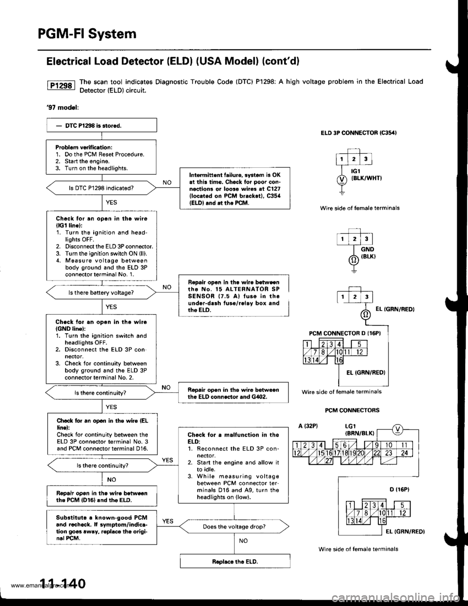HONDA CR-V 1998 RD1-RD3 / 1.G Workshop Manual
PGM-FI System
Electrical Load Detestor (ELDI (USA Model) (contdl
The scan tool indicates Diagnostic Trouble Code {DTC) Pl298; A high voltage problem in the Electrical Load
Detector (ELD) circuit.
97 HONDA CR-V 1998 RD1-RD3 / 1.G Workshop Manual
PGM-FI System
Electrical Load Detestor (ELDI (USA Model) (contdl
The scan tool indicates Diagnostic Trouble Code {DTC) Pl298; A high voltage problem in the Electrical Load
Detector (ELD) circuit.
97