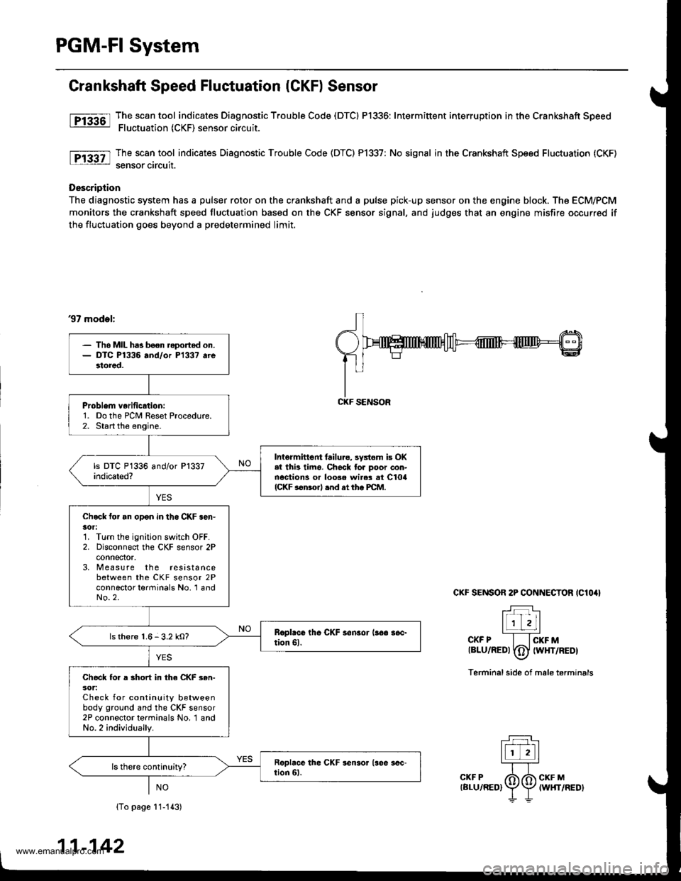HONDA CR-V 1997 RD1-RD3 / 1.G User Guide
PGM-FI System
Grankshaft Speed Fluctuation (CKF) Sensor
fF13361l Tj":""l.tool indicates Diagnostic Trouble Code (DTCI P1336: Intermittent interruption inthe Crankshaft Speed: Fluctuation (CKF) sensor HONDA CR-V 1997 RD1-RD3 / 1.G User Guide
PGM-FI System
Grankshaft Speed Fluctuation (CKF) Sensor
fF13361l Tj":""l.tool indicates Diagnostic Trouble Code (DTCI P1336: Intermittent interruption inthe Crankshaft Speed: Fluctuation (CKF) sensor