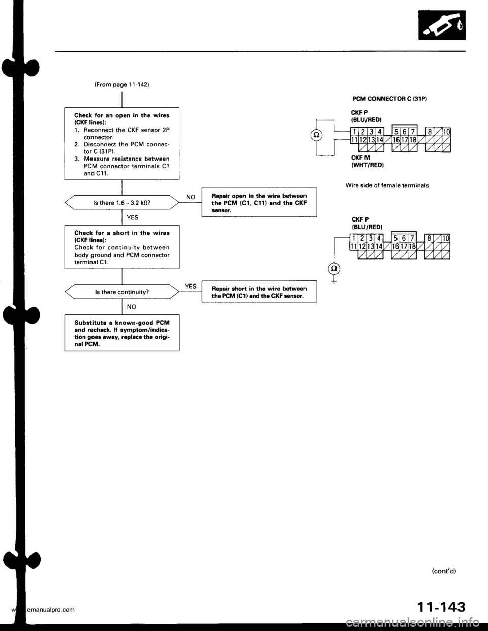 HONDA CR-V 1998 RD1-RD3 / 1.G Manual Online
{From page 11-142)
Chock to. an open in the wires(CKF lin06l:1. Reconnect the CKF sensor 2Pconnector,2. D;sconnect the PCM connec-tor C (31P).
3. Measure resistance betweenPCM connector terminals C1a HONDA CR-V 1998 RD1-RD3 / 1.G Manual Online
{From page 11-142)
Chock to. an open in the wires(CKF lin06l:1. Reconnect the CKF sensor 2Pconnector,2. D;sconnect the PCM connec-tor C (31P).
3. Measure resistance betweenPCM connector terminals C1a