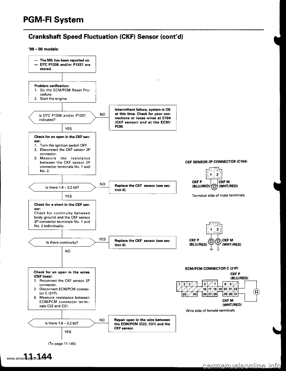 HONDA CR-V 1998 RD1-RD3 / 1.G Manual PDF 
PGM-FI System
Grankshaft Speed Fluetuation (CKFI Sensor (contdl
.98 - 00 modols:
CKF SENSOR 2P CONNECTOR IClOI
r-:-i-_ltr_- |l1 2ll,,-CKF P I ICKF MtsLuneotTOl wlrrneo)\7
Terminal side of male ter