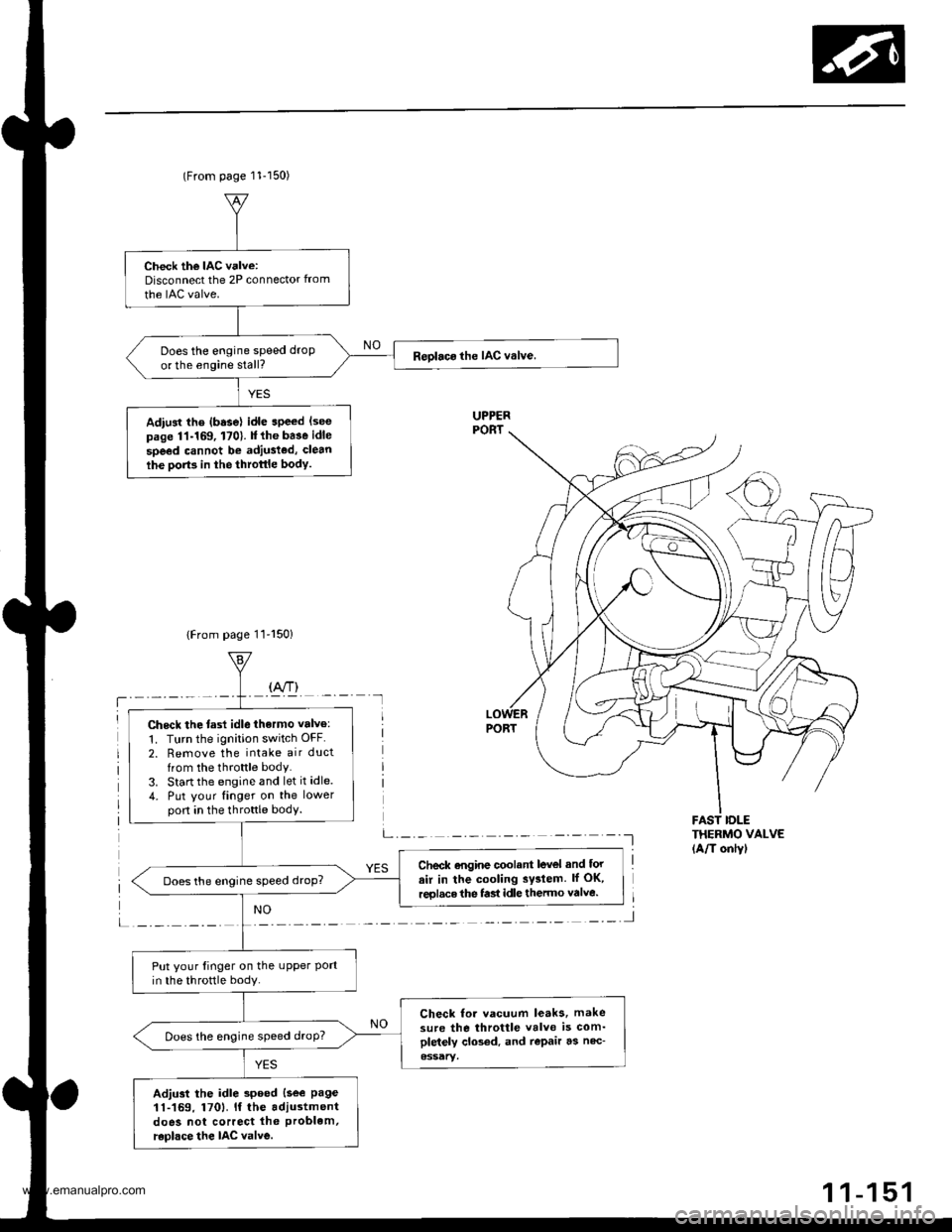 HONDA CR-V 1999 RD1-RD3 / 1.G Workshop Manual 
(From page 11-150)
{From page 11-150}
THERMO VALVE(A/T onlyl
Check the IAC valve:Disconnect the 2P connector from
the IAC valve.
Does the engine speed droP
or the engine stall?
Adiust the (basel idl�
