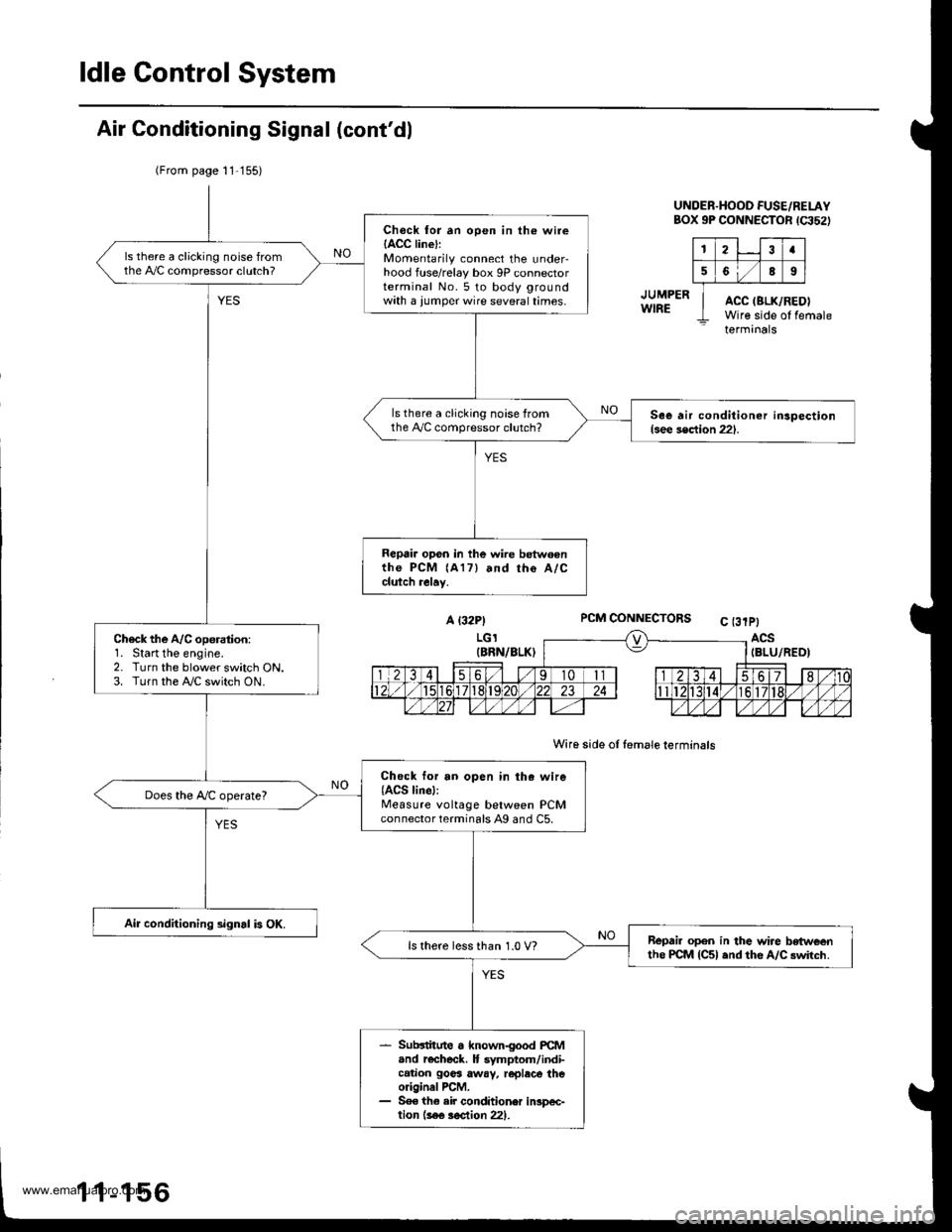 HONDA CR-V 1999 RD1-RD3 / 1.G User Guide 
ldle Gontrol System
Air Conditioning Signal (contdl
(From page 11-155)
JUMPERWIRE
UNOER.HOOD FUSE/RELAYBOX 9P CONNECTOR tqt52)
123I
56I
ACC IBLK/RWire side ofACC IBLK/REDIWire side of femaletermrna