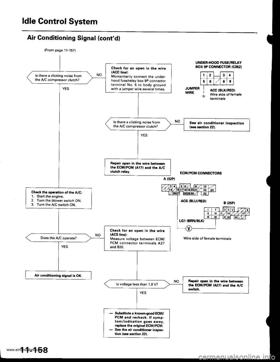 HONDA CR-V 1998 RD1-RD3 / 1.G Workshop Manual 
ldle Control System
Air Gonditioning Signal (contd)
JUMPERWIRE
UNDER-HOOD FUSE/RELAYBOX 9P CONNECTOR {G52I
23a
5589
ACC (BLK/R
Wire side otACC (BLK/RED
Wire side otfemaleterminals
ECM/PCM CONNECTO