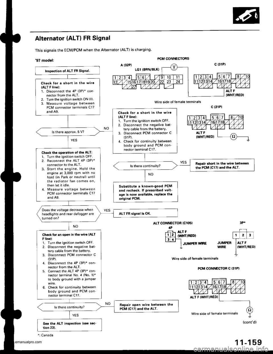 HONDA CR-V 1997 RD1-RD3 / 1.G Workshop Manual 
Alternator (ALT) FR Signal
This signals the ECM/PCM when the Alternator (ALTI is charging.
,97 modet: PCM GONNECTORS
wire side of female terminals
ALT CONNECTOR (C1O5I
lPr-F- ALT F
lll2llw|{frREDl|3.