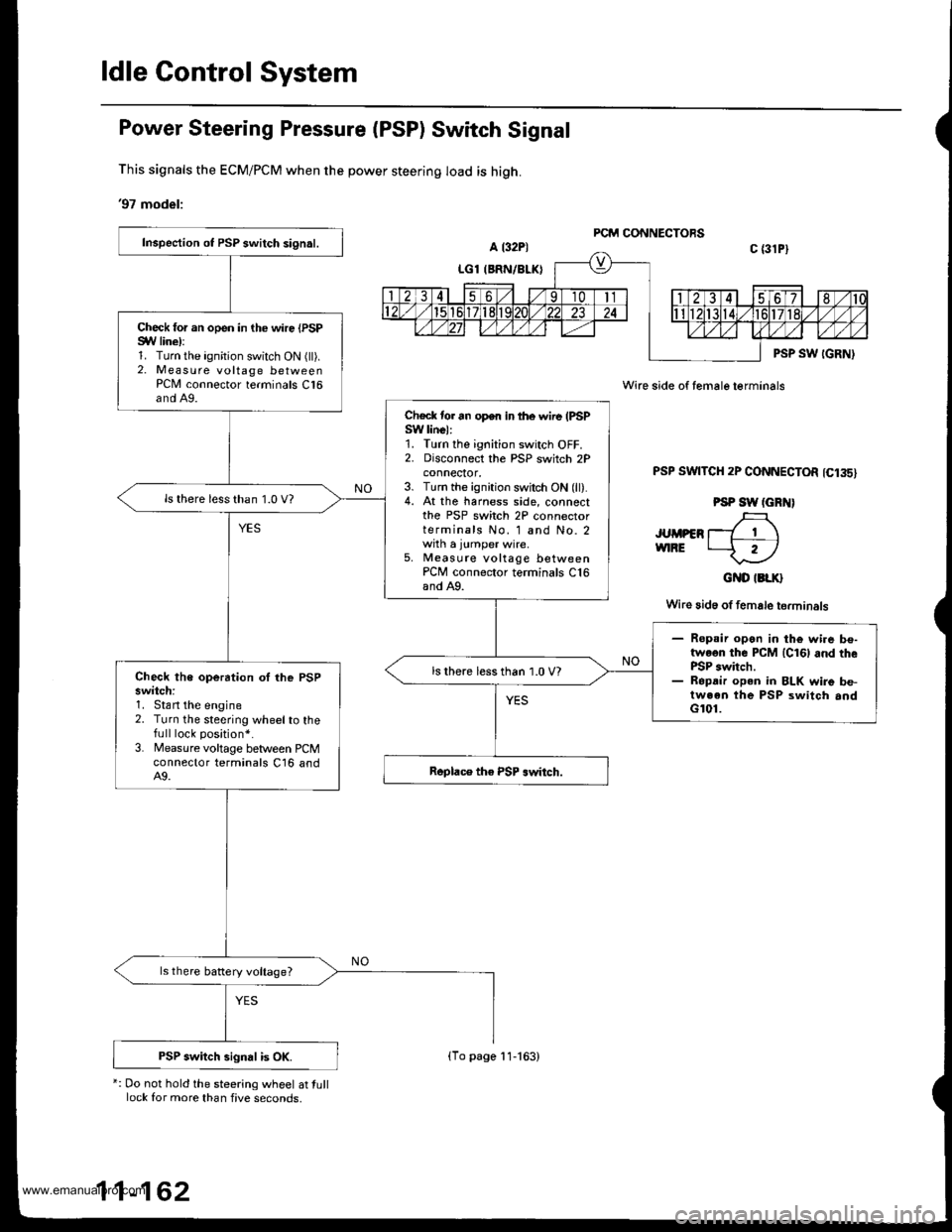 HONDA CR-V 1999 RD1-RD3 / 1.G User Guide 
ldle Gontrol System
Power Steering Pressure (PSP) Switch Signal
This signals the ECM/PCM when the power steering load is high.
97 model:
*: Do not hold the steering wheel at tulllock for more than f