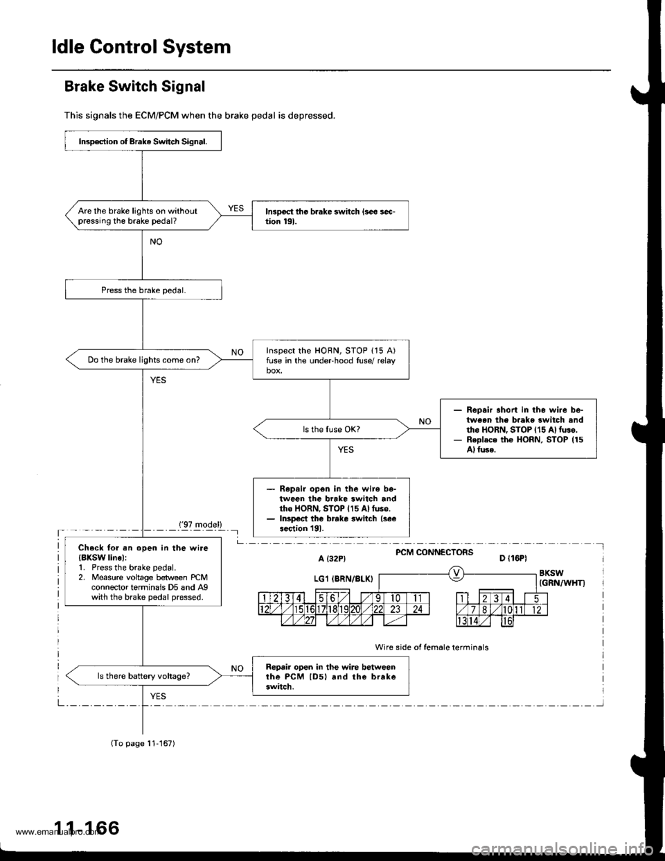 HONDA CR-V 1998 RD1-RD3 / 1.G User Guide
ldle Control System
Brake Switch Signal
This signals the ECM/PCM when the brake pedal is depressed.
(97 model)- - - - -_- Il
PCM CONNECTORSa t32P) D ll6Pl
BKSW(GRN/WHT)
Wire side of female terminal HONDA CR-V 1998 RD1-RD3 / 1.G User Guide
ldle Control System
Brake Switch Signal
This signals the ECM/PCM when the brake pedal is depressed.
(97 model)- - - - -_- Il
PCM CONNECTORSa t32P) D ll6Pl
BKSW(GRN/WHT)
Wire side of female terminal