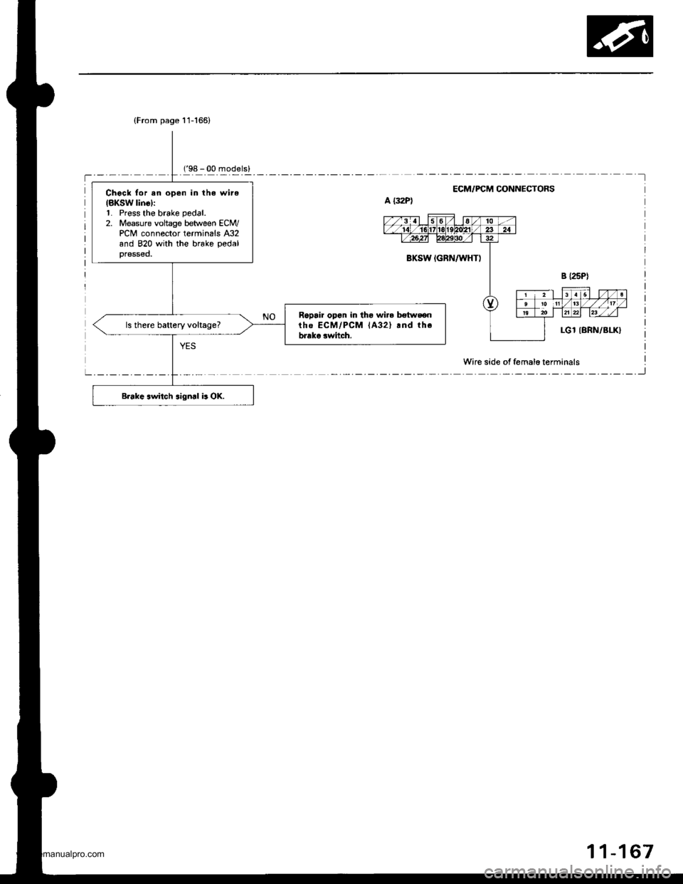 HONDA CR-V 2000 RD1-RD3 / 1.G User Guide 
(From page 11-166)
Chock for en open in the wire(BKSW line):1. Press the brake pedal.
2. Measure vohage between ECM/PCM connector terminals A32and 820 with the brake pedalpressed.
Ropair opon in tha 