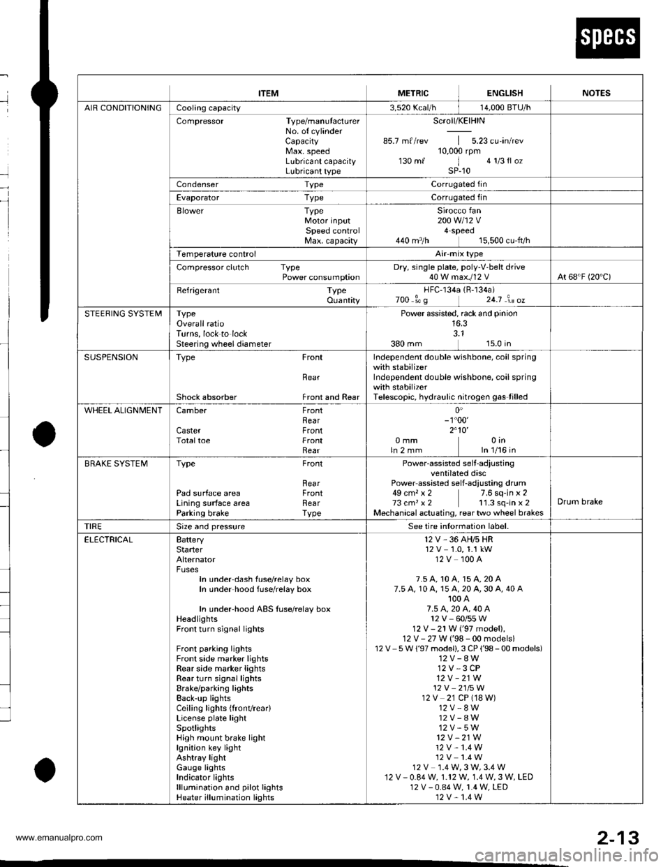 HONDA CR-V 1998 RD1-RD3 / 1.G Workshop Manual 
--
-
METRICITEMENGLISHNOTES
AIR CONDITIONINGCooling capacity3,520 Kcal/h j 14,000 BTU/h
Compressor Type/manutacturerNo. of cylinderCaPacityMax. speedLubricant capacityLubricant type
Scroll/KElHlN
85.