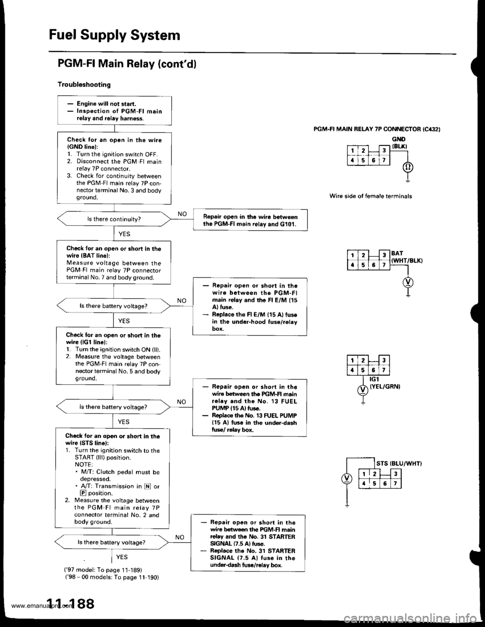 HONDA CR-V 1998 RD1-RD3 / 1.G Workshop Manual 
Fuel Supply System
PGM-FI Main Relay (contdl
Troubleshooting
lc(}21PGM.FI MAIN RELAY 7P CONNECTOR
GND
trTr]--Flq
FI,TilI A
Y
Wire side ot female terminals
- Engine will not start.- InsDection ol PG