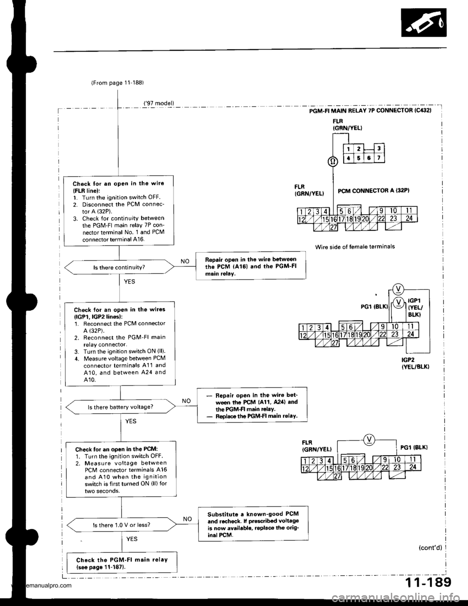 HONDA CR-V 1998 RD1-RD3 / 1.G Service Manual 
lFrom page 11 188)
Ch6ck lor an open in the wir€
{FLR line):1. Turn the ignition switch OFF.
2. Disconnect the PCM connec-
tor A (32P).
3. Check for continuity between
the PGM-FI main relay 7P con-