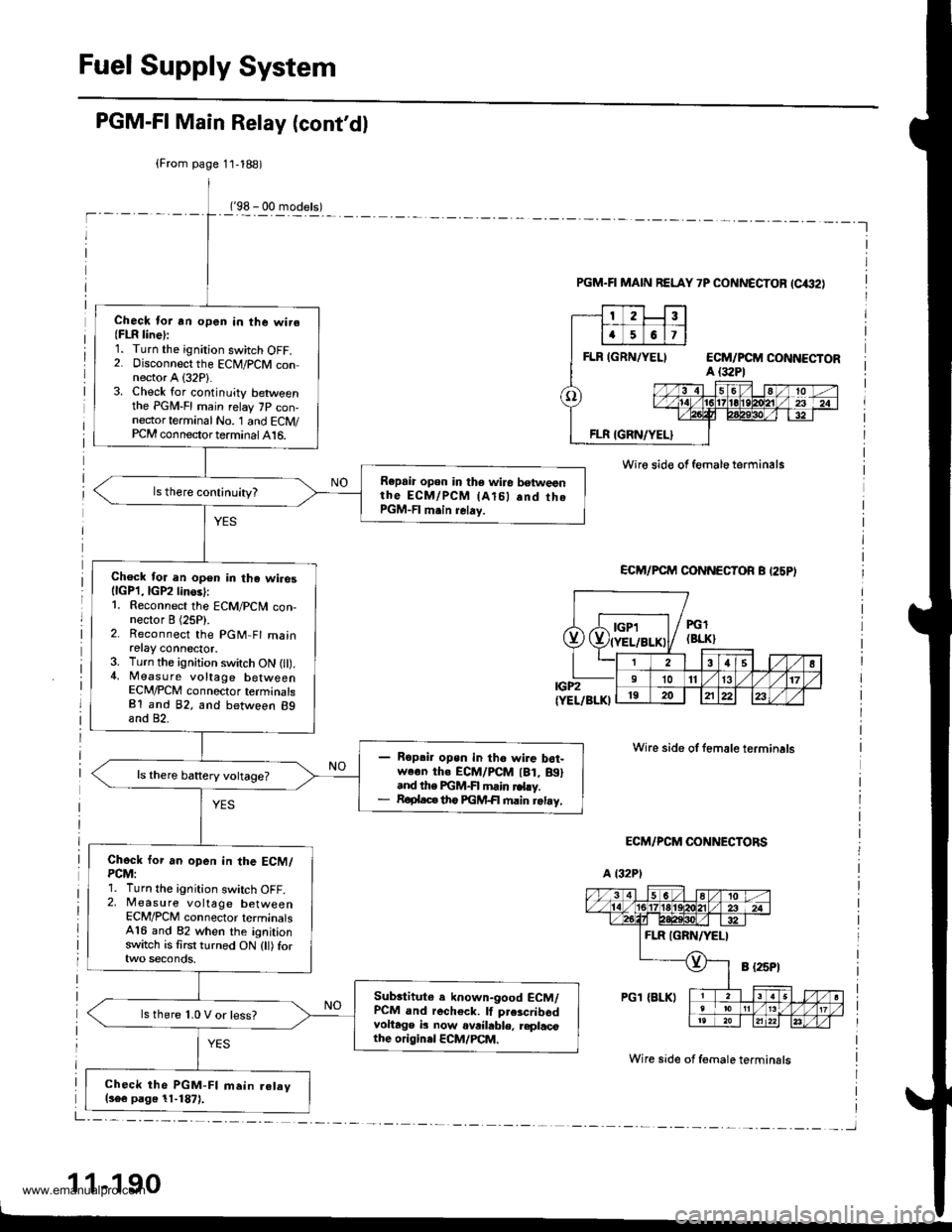 HONDA CR-V 1997 RD1-RD3 / 1.G Owners Guide
Fuel Supply System
PGM-FI Main Relay (contdl
(98 - 00 models)-l
(From page 11,188)
Check lor an open in the wire(FLR line):1. Turn the ignition switch OFF.2. Disconnect the ECM/PCM connector A (32P HONDA CR-V 1997 RD1-RD3 / 1.G Owners Guide
Fuel Supply System
PGM-FI Main Relay (contdl
(98 - 00 models)-l
(From page 11,188)
Check lor an open in the wire(FLR line):1. Turn the ignition switch OFF.2. Disconnect the ECM/PCM connector A (32P