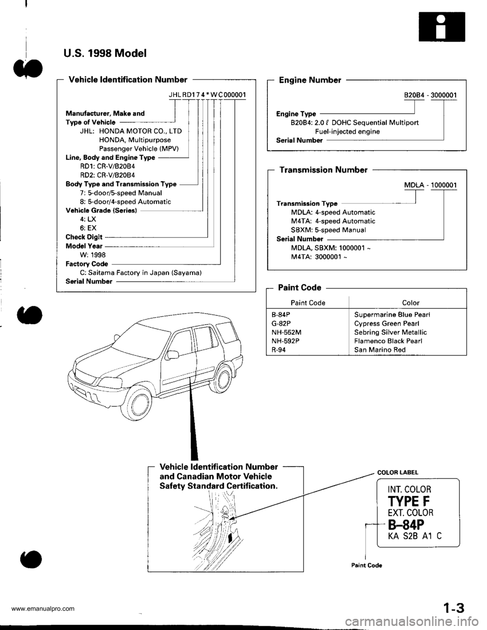 HONDA CR-V 1998 RD1-RD3 / 1.G Workshop Manual 
U.S. 1998 Model
JHLRD174*WC000001
JHL: HONDA MOTOR CO., LTD
HONDA. Multipurpose
Passenger Vehicle (MPV)
Line, Body and Engine Type
RD1:CR-V/82084
RD2: CRV/82084
Body Type and Transmission Type
7: 5-