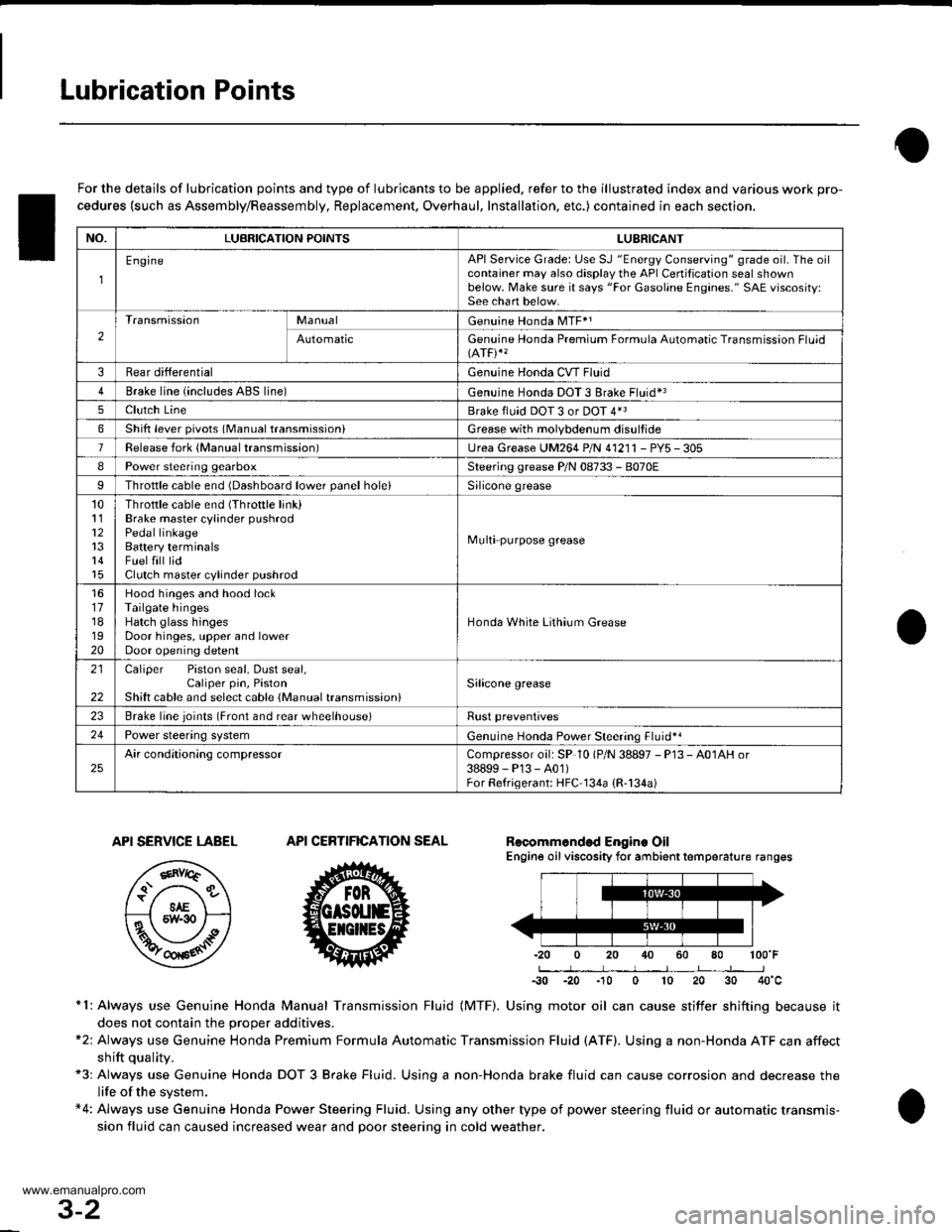 HONDA CR-V 1999 RD1-RD3 / 1.G Workshop Manual 
Lubrication Points
For the details of lubrication points and type of lubricants to be applied. refer to the illustrated index and various work pro-
cedures (such as Assembly/Reassembly, Replacement, 