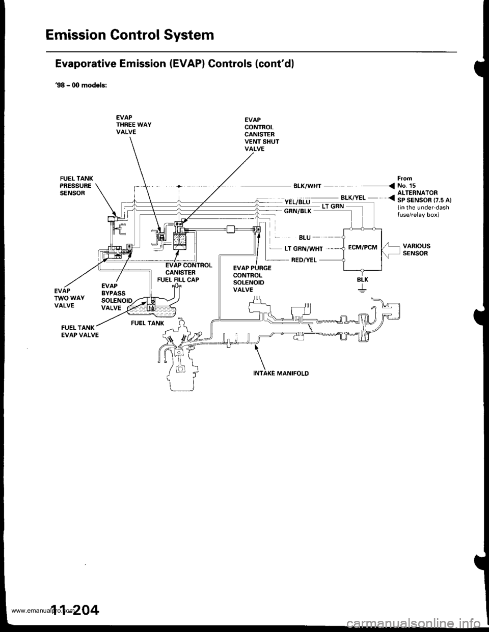 HONDA CR-V 1999 RD1-RD3 / 1.G User Guide 
Emission Gontrol System
Evaporative Emission (EVAP) Controls (contdl
98 - 0O models:
EVAPTHREE WAYVALVE
EVAPCONTROLCANISTERVENT SHUTVALVE
EL/BLU ._^_-:.*,".. <3|ltAIS"o[..^,
1in the under-dashtuse