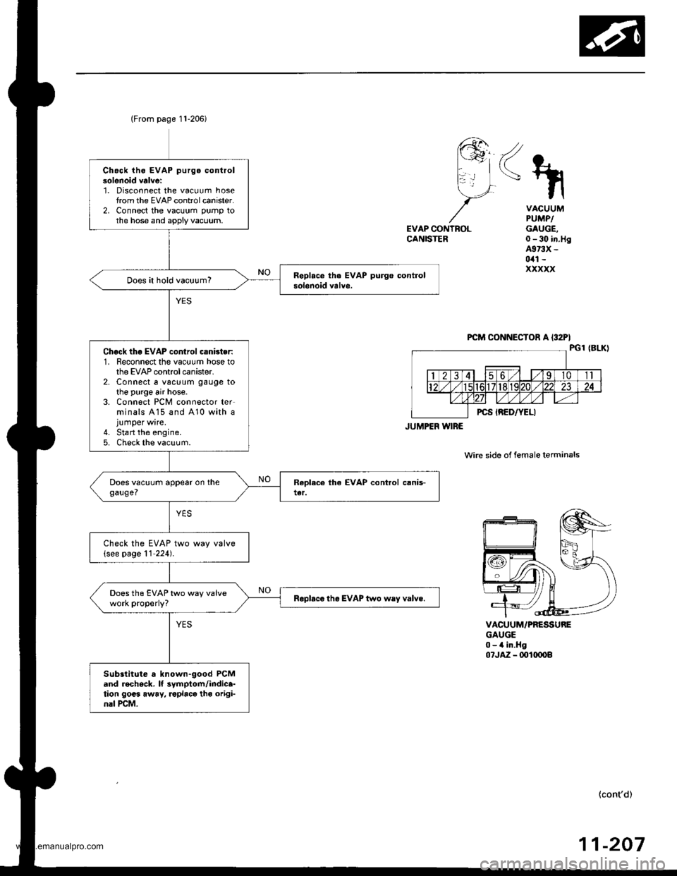 HONDA CR-V 1997 RD1-RD3 / 1.G Owners Guide
Chack iho EVAP purge controlsolenoid valve:1. Disconnect the vacuum hosetrom the EVAP controlcanister.2, Connect the vacuum pump tothe hose and apply vacuum,
Does it hold vacuum?
Chgck thg EVAP contr HONDA CR-V 1997 RD1-RD3 / 1.G Owners Guide
Chack iho EVAP purge controlsolenoid valve:1. Disconnect the vacuum hosetrom the EVAP controlcanister.2, Connect the vacuum pump tothe hose and apply vacuum,
Does it hold vacuum?
Chgck thg EVAP contr