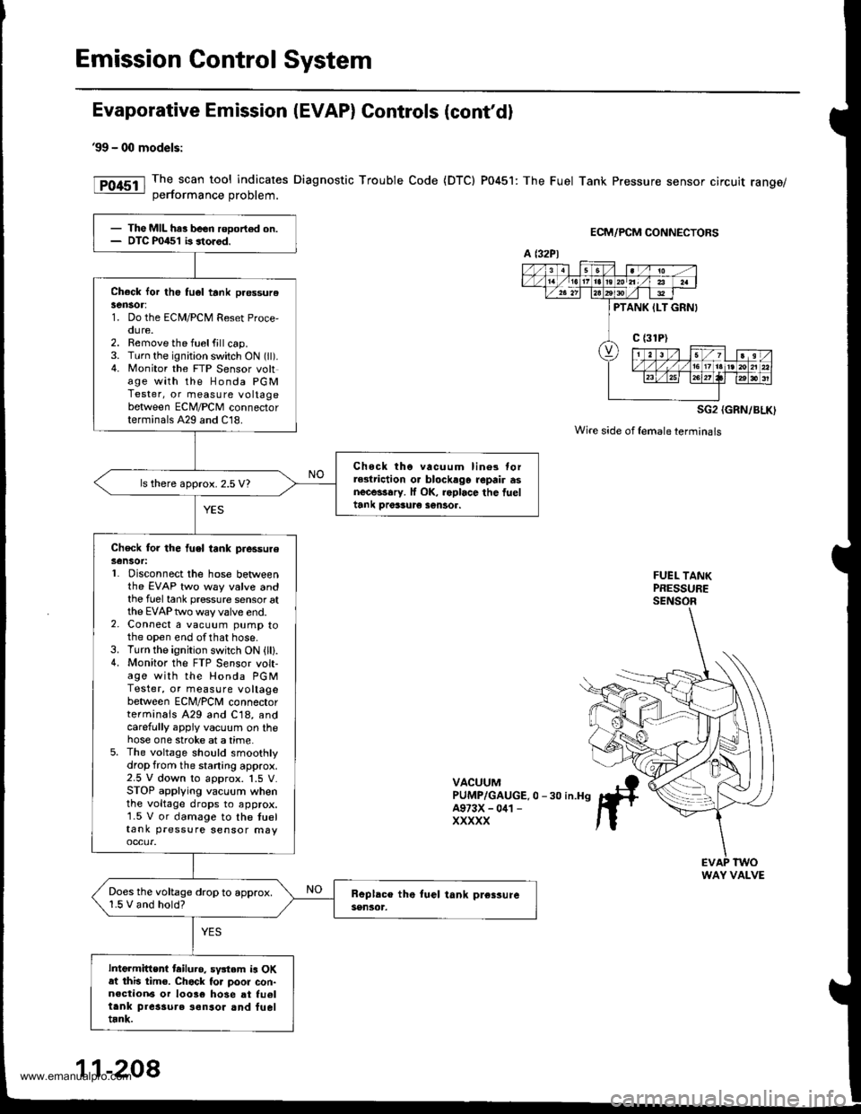HONDA CR-V 1997 RD1-RD3 / 1.G Owners Guide
Emission Control System
Evaporative Emission (EVAP) Controls (contd)
99 - 00 models:
The scan tool indicates Diagnostic Trouble Code {DTC) P0451: The Fuel Tank Pressure sensor circuit range/oerforma HONDA CR-V 1997 RD1-RD3 / 1.G Owners Guide
Emission Control System
Evaporative Emission (EVAP) Controls (contd)
99 - 00 models:
The scan tool indicates Diagnostic Trouble Code {DTC) P0451: The Fuel Tank Pressure sensor circuit range/oerforma