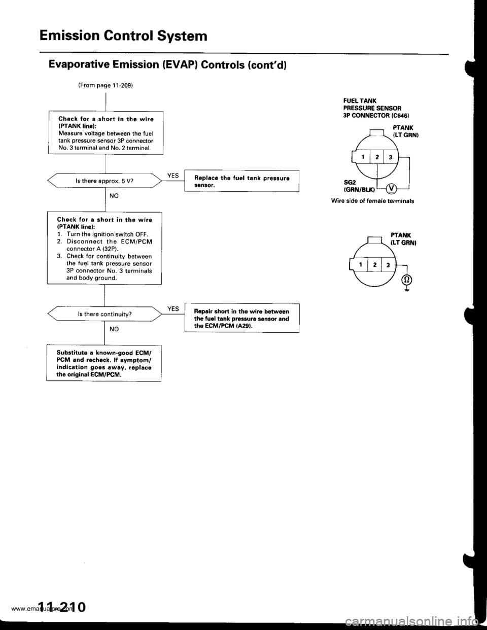 HONDA CR-V 2000 RD1-RD3 / 1.G Repair Manual 
Emission Control System
Evaporative Emission (EVAP) Controls (contdl
FUEL TANKPRESSUNE SENSOR3P CONNECTOR tc646l
Wire side of female terminals
(From page l1209)
Check lor a short in the wireIPTANK 