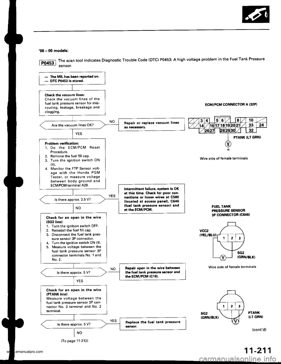HONDA CR-V 1997 RD1-RD3 / 1.G Owners Guide
98 - 00 modals:
The scan tool indicates Diagnostic Trouble Code (DTC) P0453: A high voltage problem in the Fuel Tank Pressure
sensor.
ECM/PCM CONNECTOR A {32PI
Wire sido ot fema16 t€rminals
FUEL T HONDA CR-V 1997 RD1-RD3 / 1.G Owners Guide
98 - 00 modals:
The scan tool indicates Diagnostic Trouble Code (DTC) P0453: A high voltage problem in the Fuel Tank Pressure
sensor.
ECM/PCM CONNECTOR A {32PI
Wire sido ot fema16 t€rminals
FUEL T