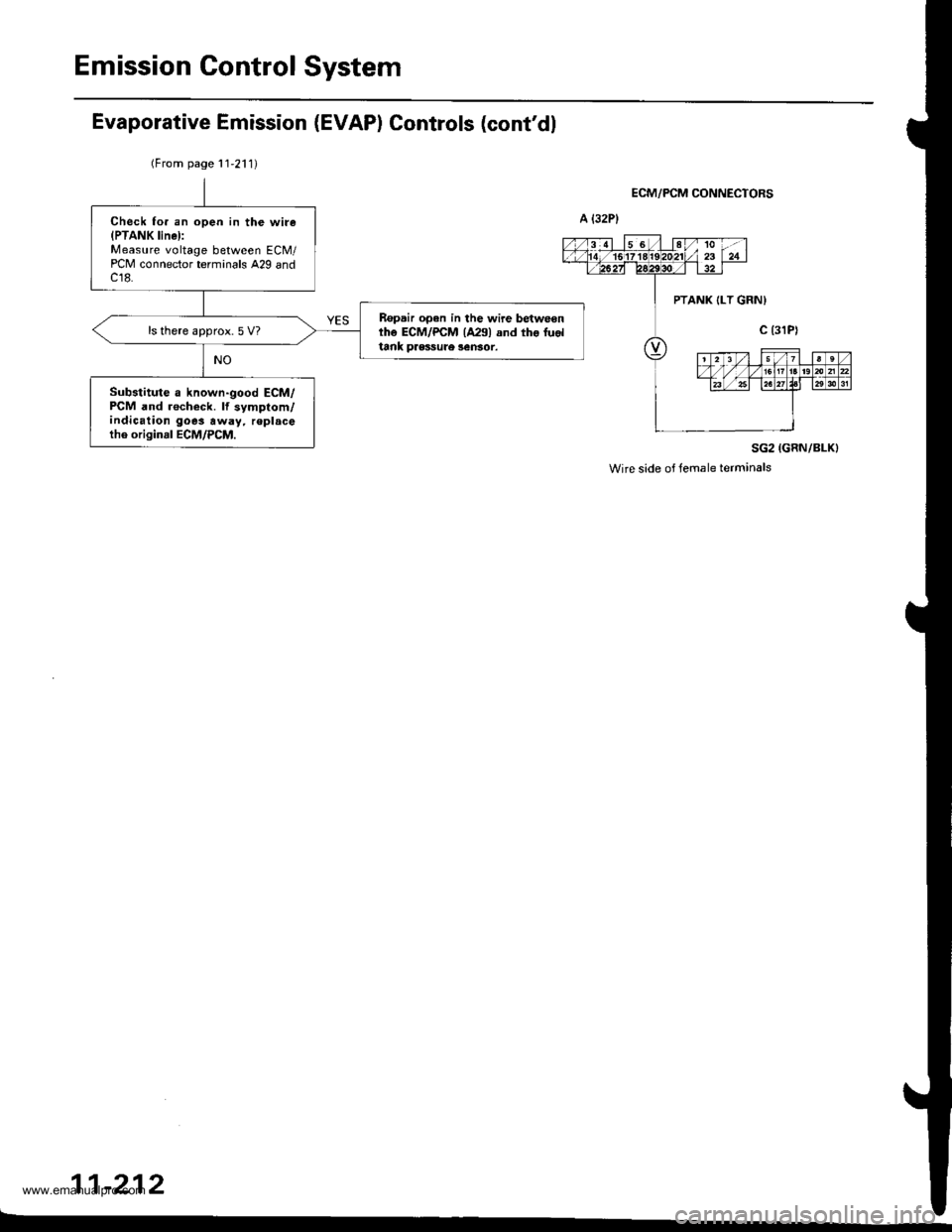 HONDA CR-V 2000 RD1-RD3 / 1.G Repair Manual 
Emission Control System
Check fo. an open in the wire(PTANK linel:Measure voltage between ECM/PCM connector terminals A29 andc18.
Ropair open in the wire betweonthe ECM/PCM {A291 and tho fuoltank pre