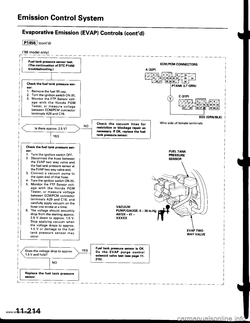 HONDA CR-V 1997 RD1-RD3 / 1.G Owners Guide
Emission Control System
Fuel tank pros3ure sensor tost.(The continuetion of DTC Pl456t.oubls3hooting.,
Chock the tusl trnk pr€3sure sen-sor:1. Remove the fuel fill csp.2. Turn the ignition switch O HONDA CR-V 1997 RD1-RD3 / 1.G Owners Guide
Emission Control System
Fuel tank pros3ure sensor tost.(The continuetion of DTC Pl456t.oubls3hooting.,
Chock the tusl trnk pr€3sure sen-sor:1. Remove the fuel fill csp.2. Turn the ignition switch O