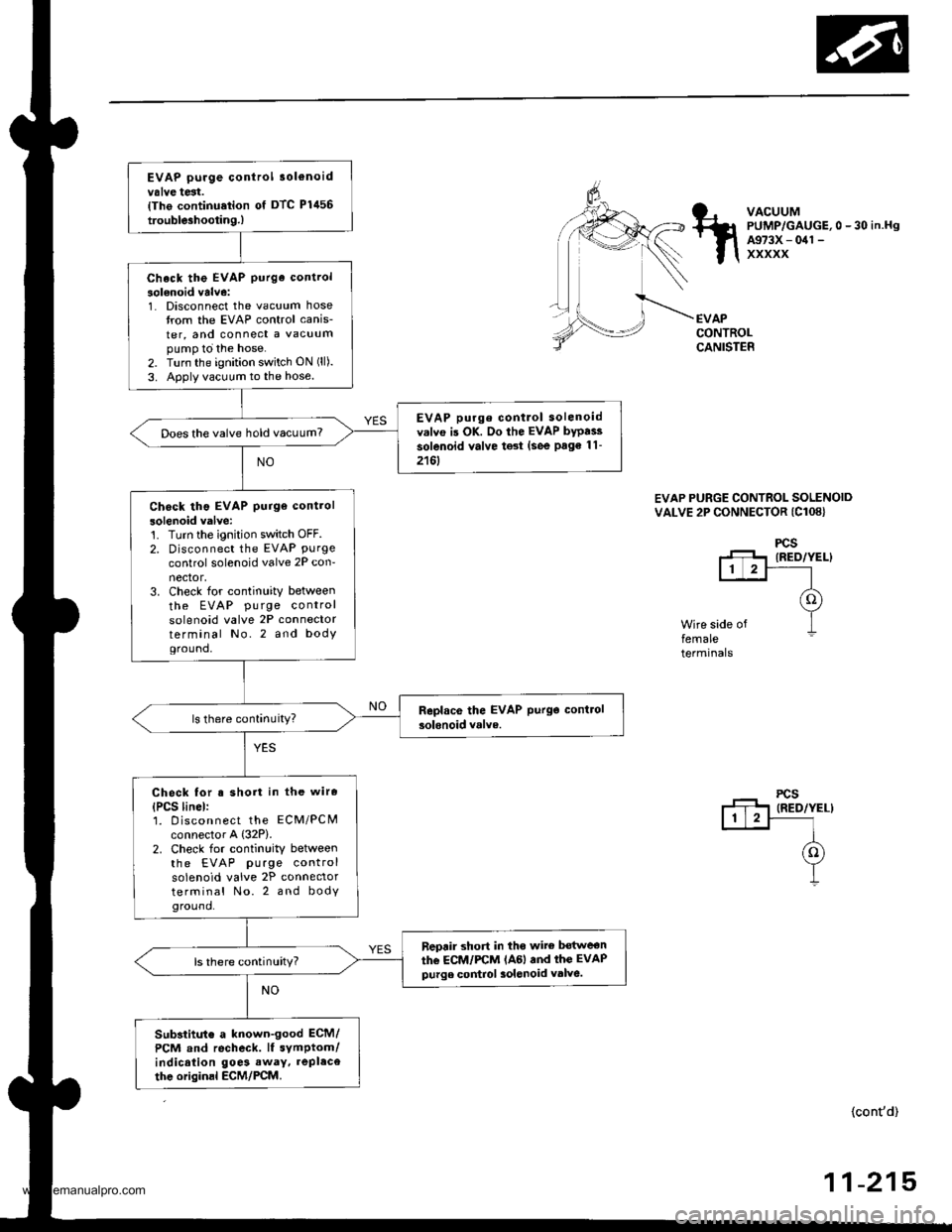 HONDA CR-V 1997 RD1-RD3 / 1.G Owners Guide
EVAP purge control 3ol€noidvalve test.{Tho continu.tion of DTC Plil56
trouble3hootin9.)
Check the EVAP purge control
solenoid valve:1. Disconnect the vacuum hosetrom the EVAP control canis-
ter, an HONDA CR-V 1997 RD1-RD3 / 1.G Owners Guide
EVAP purge control 3ol€noidvalve test.{Tho continu.tion of DTC Plil56
trouble3hootin9.)
Check the EVAP purge control
solenoid valve:1. Disconnect the vacuum hosetrom the EVAP control canis-
ter, an