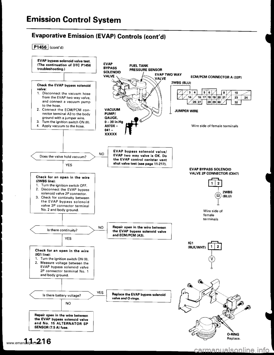 HONDA CR-V 2000 RD1-RD3 / 1.G Owners Guide
Emission Control System
Evaporative Emission (EVAPI Controls (cont,dl
1T1456I (conro)
€VAPBYPASSSoLENOtOVALVEECM/PCM CONNECTOR A I32P)
Wire side of female terminals
VACUUMPUMP/GAUGE.0 -30 in.HgA373 HONDA CR-V 2000 RD1-RD3 / 1.G Owners Guide
Emission Control System
Evaporative Emission (EVAPI Controls (cont,dl
1T1456I (conro)
€VAPBYPASSSoLENOtOVALVEECM/PCM CONNECTOR A I32P)
Wire side of female terminals
VACUUMPUMP/GAUGE.0 -30 in.HgA373