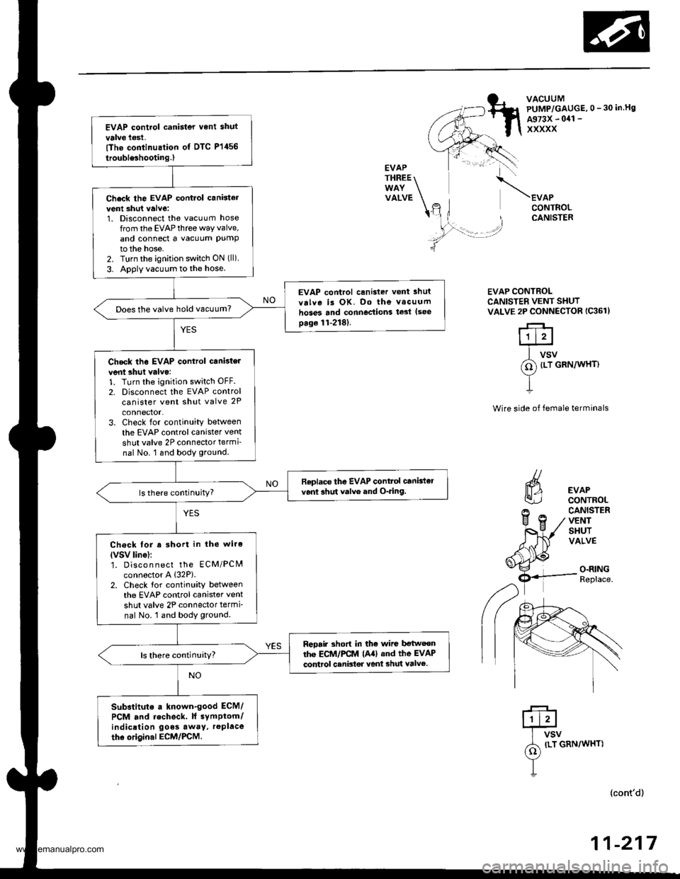 HONDA CR-V 2000 RD1-RD3 / 1.G Owners Guide
EVAP control canister vent shut
valve l€st,lThe conlinualion ot DTC P1456
troubleshooting.)
Check the EVAP control cankter
vent 3hut valve:1. Disconnect the vacuum hose
from the EVAPthree way valve HONDA CR-V 2000 RD1-RD3 / 1.G Owners Guide
EVAP control canister vent shut
valve l€st,lThe conlinualion ot DTC P1456
troubleshooting.)
Check the EVAP control cankter
vent 3hut valve:1. Disconnect the vacuum hose
from the EVAPthree way valve