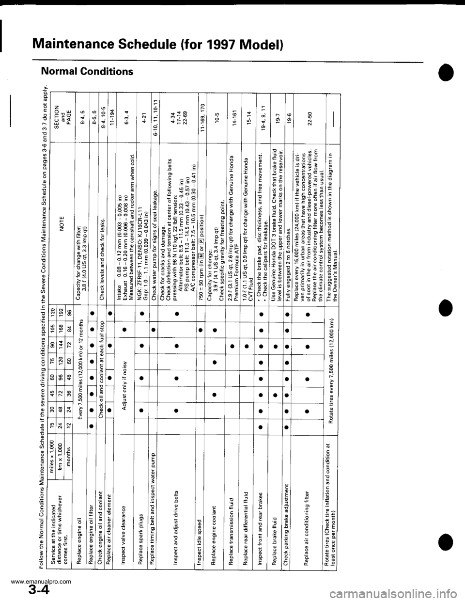 HONDA CR-V 1997 RD1-RD3 / 1.G Workshop Manual 
Maintenance Schedule (for 1997 Model)
Normal Conditions
o
zo_u
b 6<x:3+:l
oz
rE:o?
EJ
oq
3c)
I
!
g
6
E
99 E
]:
;E
Zo
N.j
z0
!
.9
E
6-
5
P
= !38
i int c:dJ9Eo::cu?
; ; e6- - ri F: rl!
b;z!!9E583.33H;