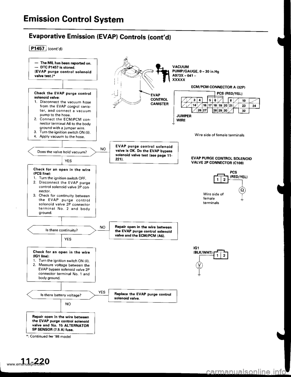 HONDA CR-V 1999 RD1-RD3 / 1.G Workshop Manual 
Emission Control System
Evaporative Emission (EVAP) Controls (cont,dl
iTl457l ("ontor
APCONTROLCANISTER
Ropair op€n in th6 wire betweenthe EVAP purge control 3olenoidvelve and ths ECM/PCM (A61.
VA