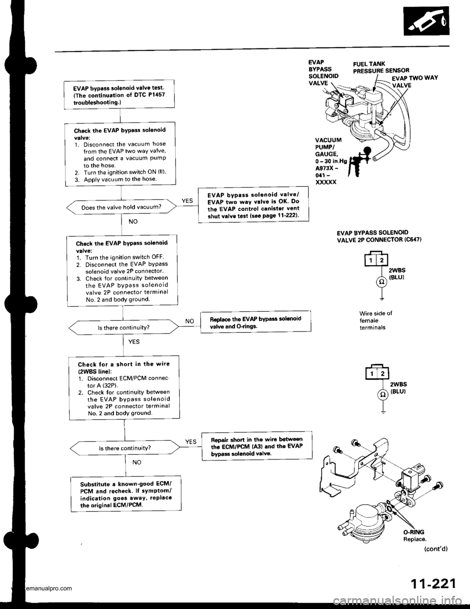 HONDA CR-V 1999 RD1-RD3 / 1.G Workshop Manual 
EVAP bypass solenoid valv€ test.
{The continuation of DTC P1457
troubleshooting.l
Check the EVAP bypass 3olenoid
1. Disconnect the vacuLlm hose
from the EVAP two way valve,
and conned a vacuum PUmP