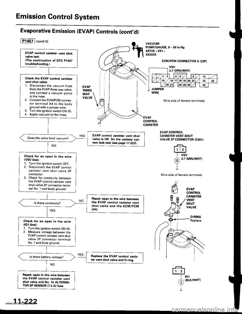 HONDA CR-V 2000 RD1-RD3 / 1.G Owners Guide
Emission Control System
Evaporative Emission (EVAP) Controls (cont,dl
lT145il ("onto)
EVAPTHREE
VATVE \t
VACUUMPUMP/GAUGE,0 - 30 in.HsA973X - 041 -
xxxxx
WIRE
ECM/PCM CONNECTOR A {32PI
vsv
Wire sid HONDA CR-V 2000 RD1-RD3 / 1.G Owners Guide
Emission Control System
Evaporative Emission (EVAP) Controls (cont,dl
lT145il ("onto)
EVAPTHREE
VATVE \t
VACUUMPUMP/GAUGE,0 - 30 in.HsA973X - 041 -
xxxxx
WIRE
ECM/PCM CONNECTOR A {32PI
vsv
Wire sid