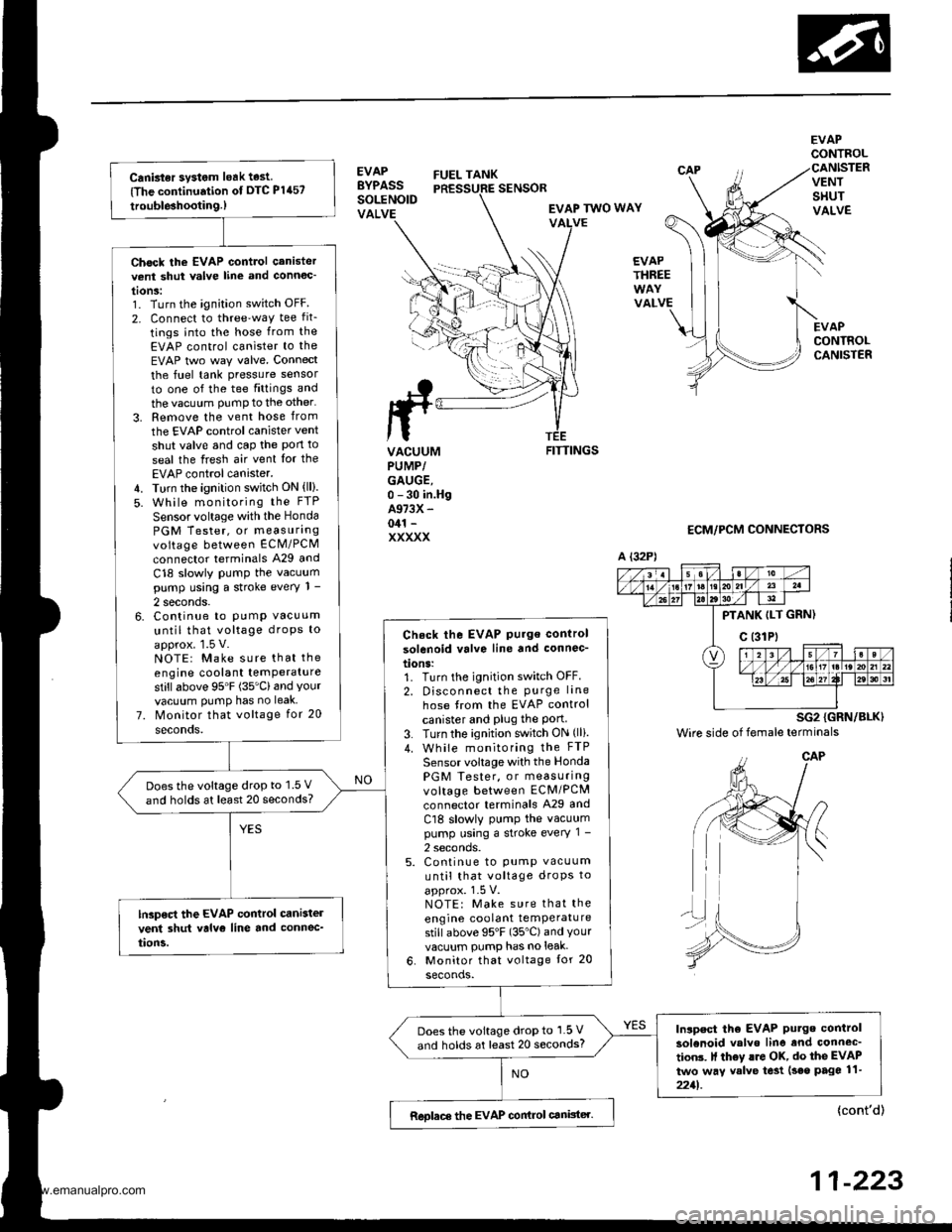HONDA CR-V 1999 RD1-RD3 / 1.G Owners Manual 
Canbter system leak test
{The continuation of DTC P1457
trouble3hootin9.)
Chock the EVAP control canistervent shut valve line and connoc
tonS:1. Turn the ignition switch OFF
2. Connect to threeway 