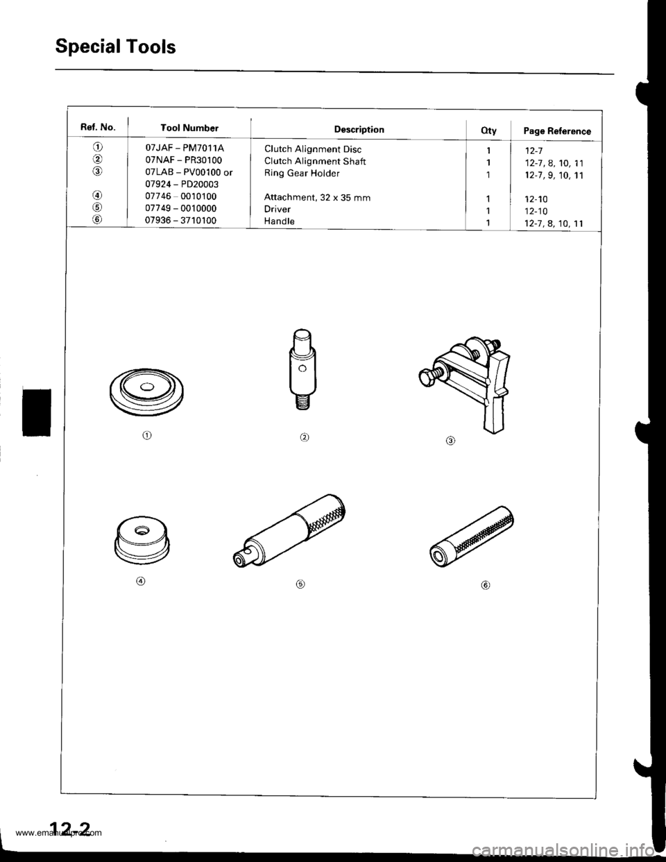 HONDA CR-V 1999 RD1-RD3 / 1.G Repair Manual 
Special Tools
Rel. No. I Tool NumberDescriptionOty Page Reference
a
IA
@
!c,
Lo,
OTJAF - PM70,I1A
07NAF - PR30l00
07LAB - PV00100 or
07924 - PD20003
07746 0010100
07749 - 0010000
07936 - 3710100
Clut
