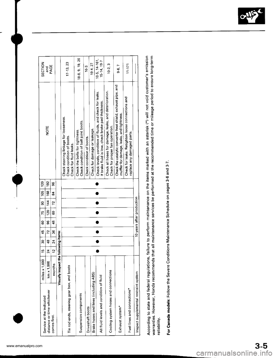 HONDA CR-V 1999 RD1-RD3 / 1.G Service Manual
oe
99.
ei
*,:od
.qE}E
+Edo ci
c_96 ;
E# I
3[ 5
o 9l 3
Er c
€F 5
;E
9= 9do FEQo F!! x.yc:q IJ_tr
;9 9
n9 ;
1t J- O
:9 ii*e EEt x
or c__6 g3.9 > ;
FE= Fo i:* o
€;T e
o
zool{
FET
d
Foz
o
-
d! v HONDA CR-V 1999 RD1-RD3 / 1.G Service Manual
oe
99.
ei
*,:od
.qE}E
+Edo ci
c_96 ;
E# I
3[ 5
o 9l 3
Er c
€F 5
;E
9= 9do FEQo F!! x.yc:q IJ_tr
;9 9
n9 ;
1t J- O
:9 ii*e EEt x
or c__6 g3.9 > ;
FE= Fo i:* o
€;T e
o
zool{
FET
d
Foz
o
-
d! v