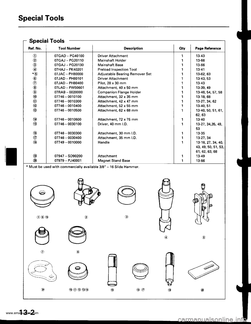 HONDA CR-V 1999 RD1-RD3 / 1.G Repair Manual
Special Tools
ll
Ref. No. I Tool NumberDsscriptionOty I Page Roterence
o
o,6)
@-o
\9
a
@6r
@
o
@
@
@
@
@
@
@
@
@
07GAD - PG40100
07GAJ - PG20110
07GAJ - PG20130
07HAJ - PK40201
07JAC - PH80000
07JAD HONDA CR-V 1999 RD1-RD3 / 1.G Repair Manual
Special Tools
ll
Ref. No. I Tool NumberDsscriptionOty I Page Roterence
o
o,6)
@-o
\9
a
@6r
@
o
@
@
@
@
@
@
@
@
@
07GAD - PG40100
07GAJ - PG20110
07GAJ - PG20130
07HAJ - PK40201
07JAC - PH80000
07JAD