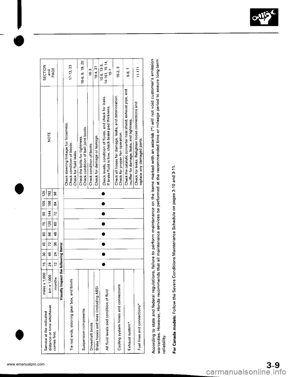 HONDA CR-V 1999 RD1-RD3 / 1.G Service Manual 
I
o
6 c)
v;
tEoP -
EE E
E .!t o)
cq :
oX t7
t5 E
;E
*r €
*c e
ho -n9 ;
a;r]Ja- tiE: !ao zoT E
:d sE�.g > ;;:= I
a Et e
<i9 rf
o
o
zo_u
b 6<
6t
Foz9
co*
E
I
-x
!=
€3
o.2
iE
.9
;o
a
nz
9*
!-9
.9
