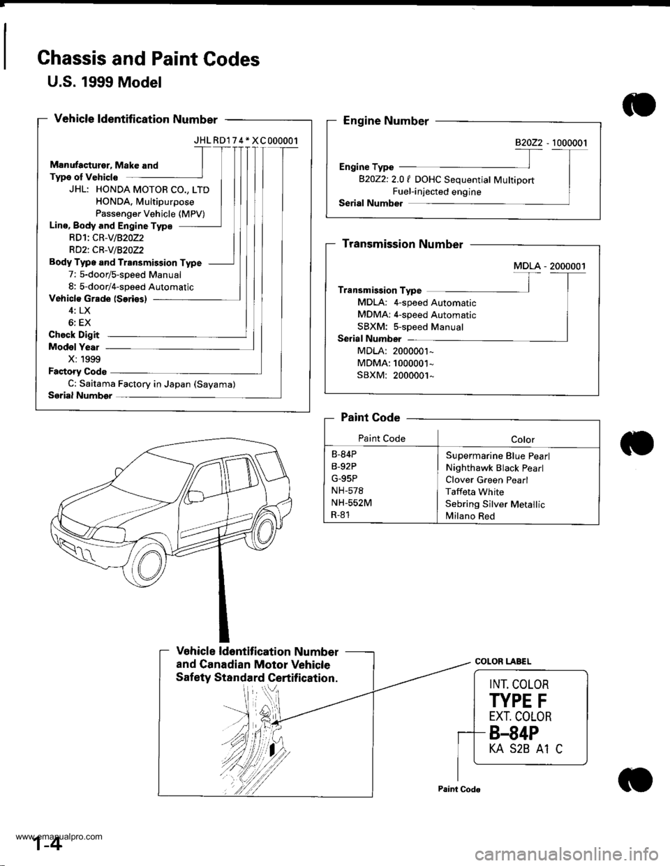 HONDA CR-V 1998 RD1-RD3 / 1.G Workshop Manual 
Chassis and Paint Codes
U.S. 1999 Model
Vehicle ldentification Number
JHLRDIT4*XC000001
JHL: HONDA MOTOR CO., LTD
HONDA. Multipurpose
RDlt CR-vlB20Z2
RD2t CR-V1B2OZ2
Body Type and Transmission Type
7