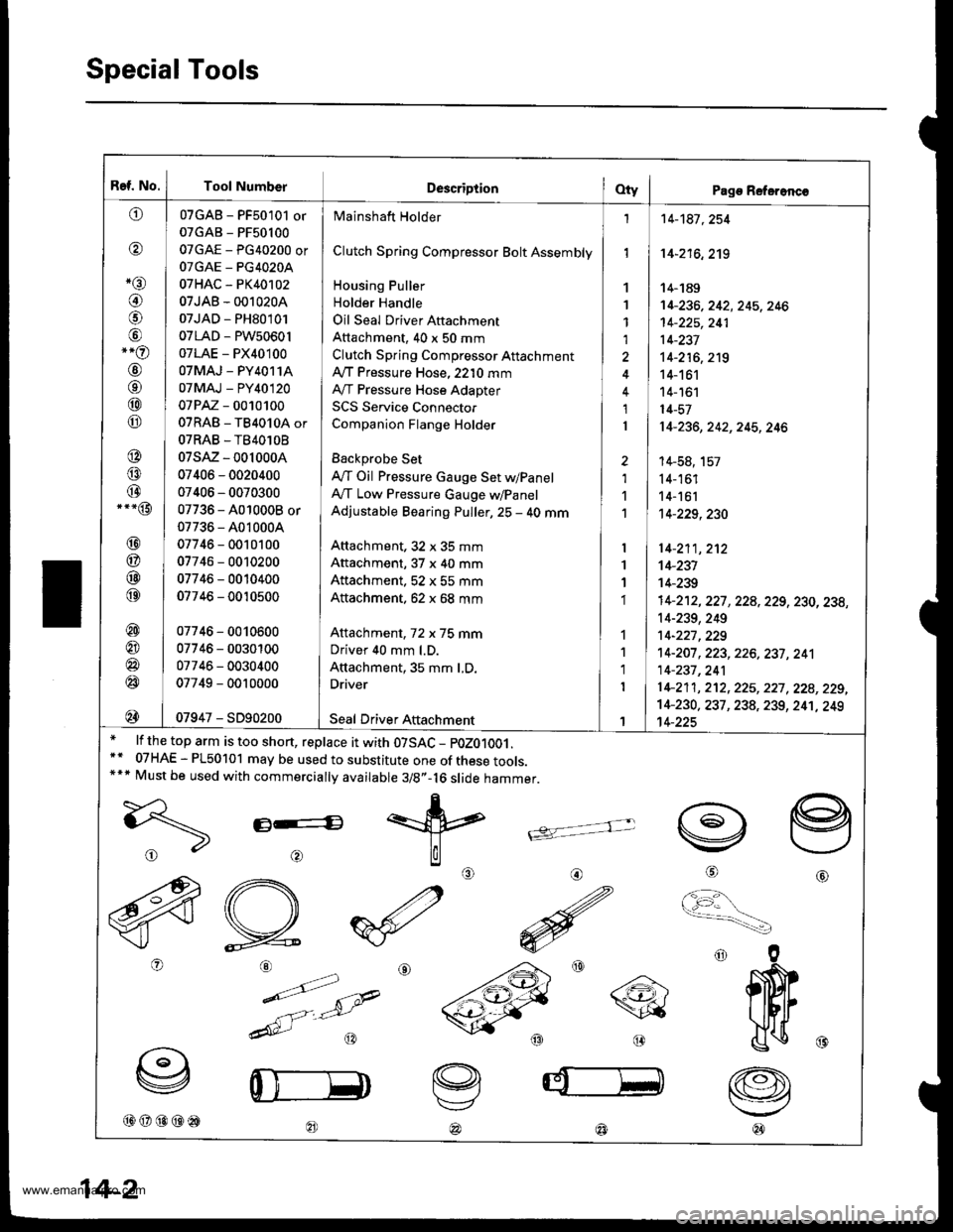 HONDA CR-V 2000 RD1-RD3 / 1.G Workshop Manual 
Ref. No.
^tl)
@
*rar
@
@
,-o
@
o
@
@
@
@
@.--@
@
@
@
@
@
@
@
@
@
Tool NumberDescriptionOty I Pago Referonc€
Mainshaft Holder
Clutch Spring Compressor Bolt Assembly
Housing Puller
Holder Handle
Oil 