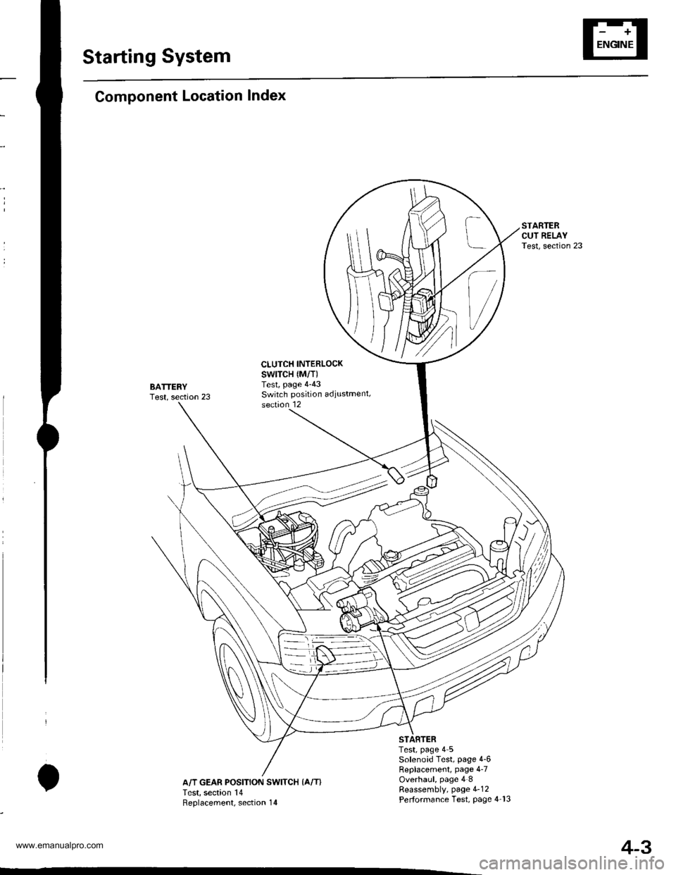 HONDA CR-V 1998 RD1-RD3 / 1.G Workshop Manual 
Starting System
Component Location Index
BATTERYTest, section 23
CLUTCH INTERLOCKswtTcH {M/T)Test, page 4-43Switch position adiustment,section 12
IA/T GEAR POSITION SWITCH {A/T}Test, section 14Reolac