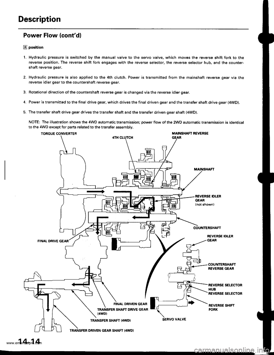 HONDA CR-V 1999 RD1-RD3 / 1.G Owners Guide 
Description
Power Flow (contdl
E position
1. Hydraulic pressure is switched by the manual valve to the servo valve, which movss the reverse shift fork to the
reverse position, The reverse shift fork