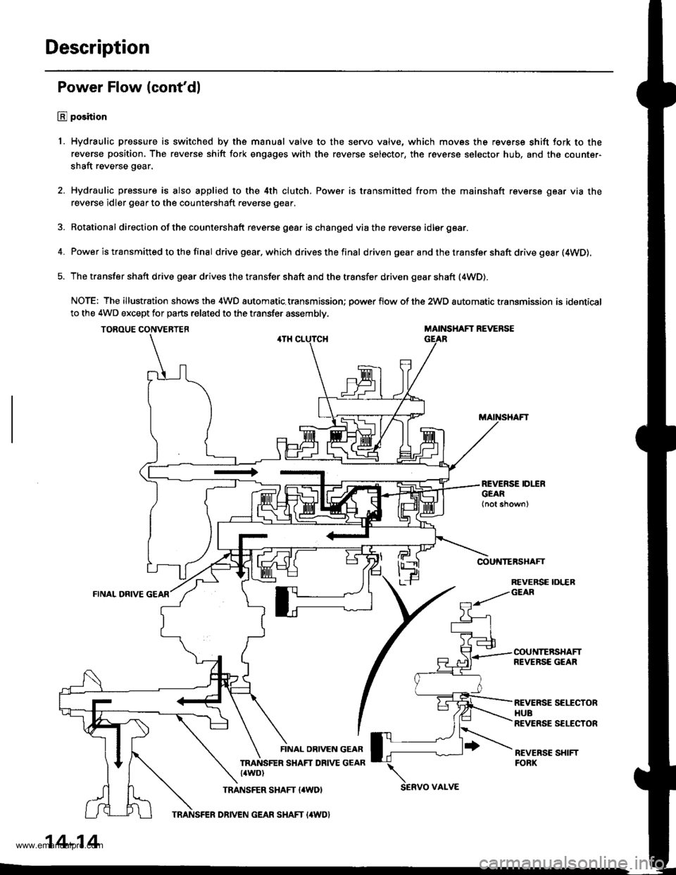 HONDA CR-V 1997 RD1-RD3 / 1.G Owners Guide
Description
Power Flow (contdl
E position
1. Hydraulic pressure is switched by the manual valve to the servo valve, which movss the reverse shift fork to the
reverse position, The reverse shift fork HONDA CR-V 1997 RD1-RD3 / 1.G Owners Guide
Description
Power Flow (contdl
E position
1. Hydraulic pressure is switched by the manual valve to the servo valve, which movss the reverse shift fork to the
reverse position, The reverse shift fork