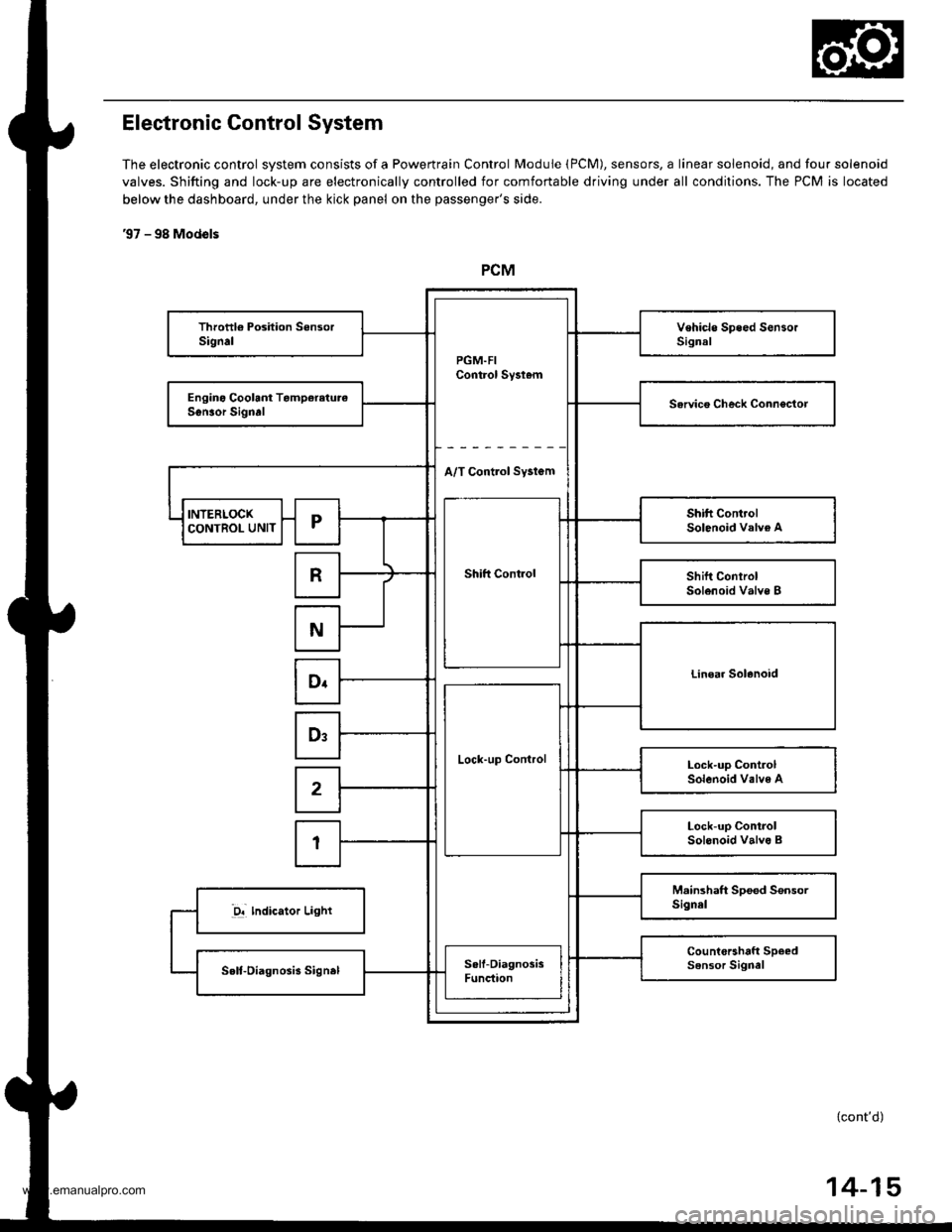 HONDA CR-V 1997 RD1-RD3 / 1.G Workshop Manual 
Electronic Control System
The electronic control svstem consists of a Powertrain Control Module (PCM), sensors, a linear solenoid, and four solenoid
valves. Shifting and lock-up are electronically co