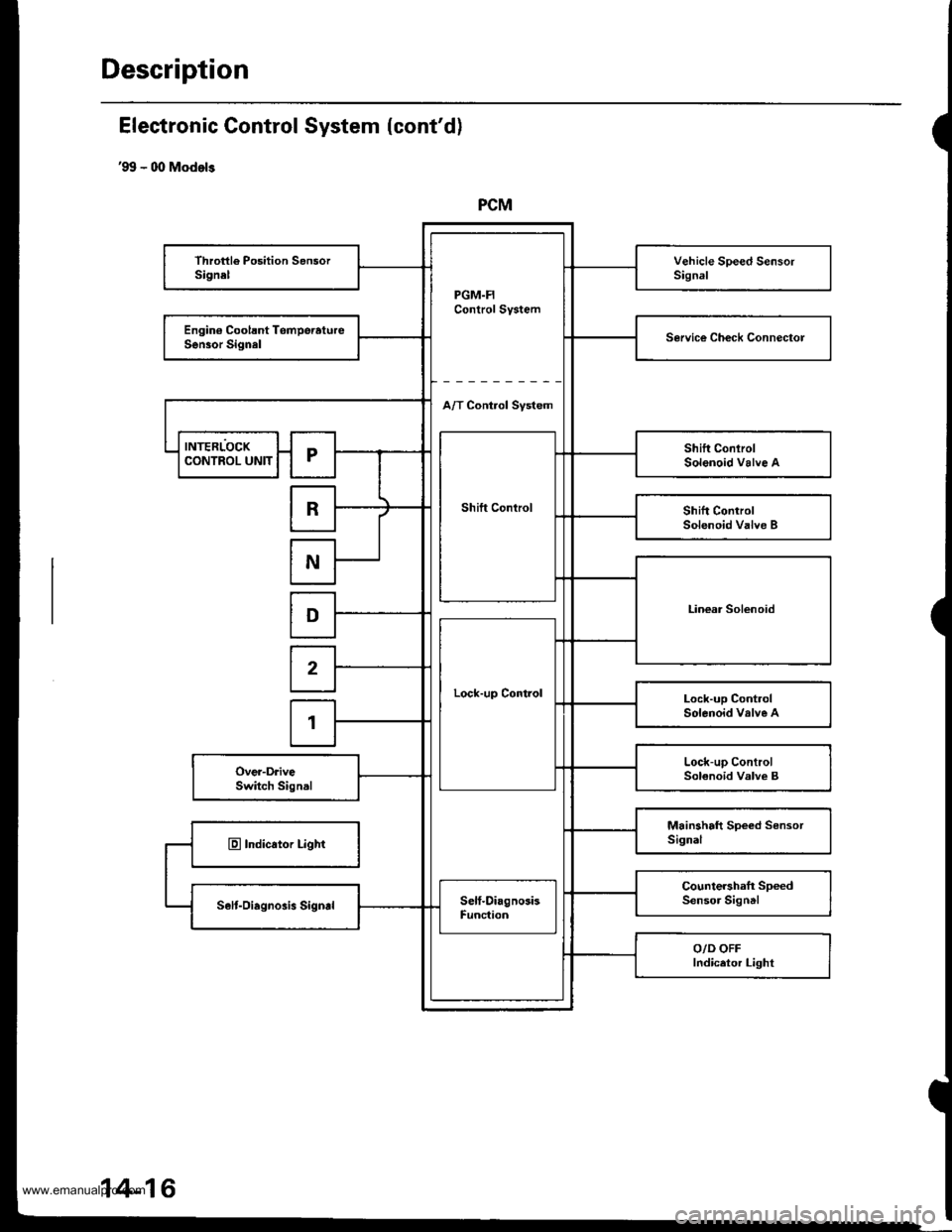 HONDA CR-V 2000 RD1-RD3 / 1.G Workshop Manual 
Description
PCM
PGM.FIControl System
Throttle Position SensorSignelVehicle Speed SensorSignal
Engin€ Coolsnt TomperatureSen30r SignalService Ch€ck Connectol
A/T Control Svstem
INTERLOCK
Shift Con