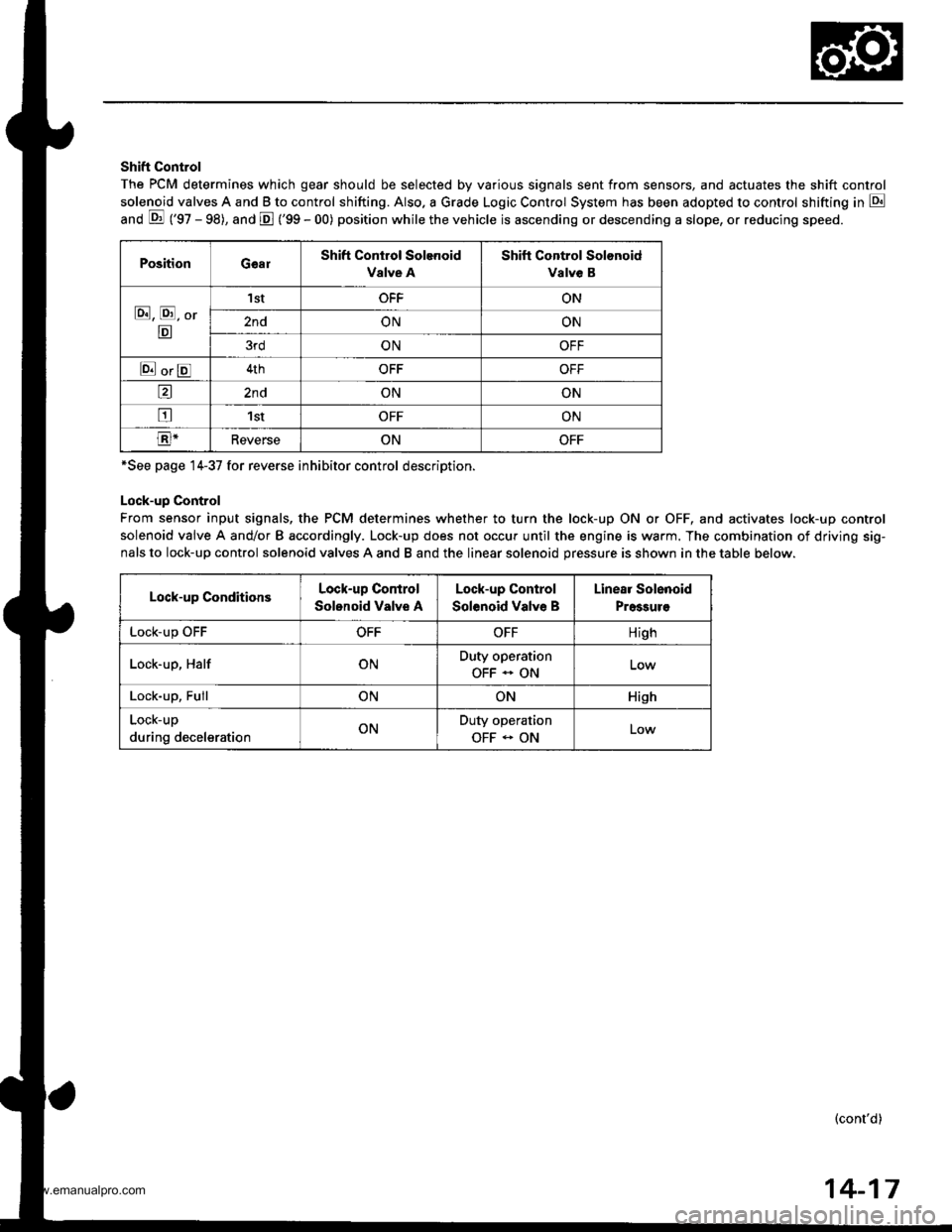 HONDA CR-V 1999 RD1-RD3 / 1.G Workshop Manual 
Shift Control
The PCM determines which gear should be selected by various signals sent from sensors, and actuates the shift control
solenoid valves A and B to control shifting. Also. a Grade Logic Co