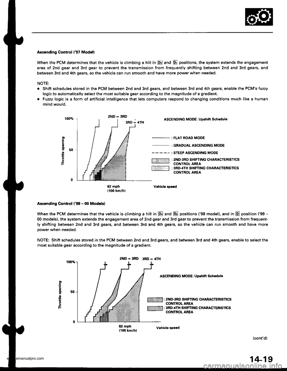 HONDA CR-V 1998 RD1-RD3 / 1.G Owners Guide 
Ascending Control {37 Modol}
When the PCM determines that the vehicle is climbing a hill in E] and E positions, the system extends the engagement
area of 2nd g€ar and 3rd gear to prevent the transm