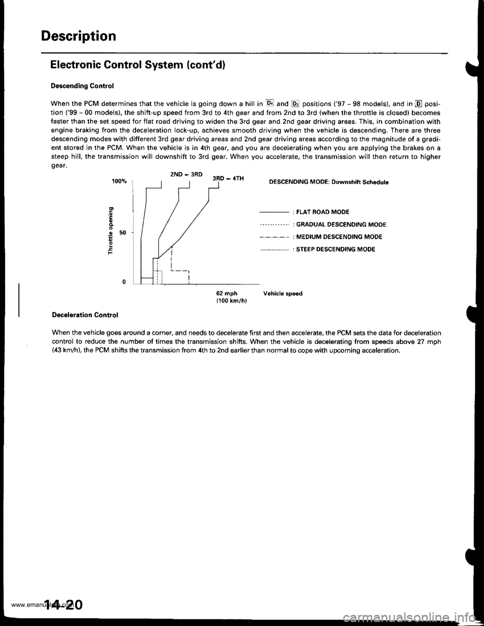 HONDA CR-V 2000 RD1-RD3 / 1.G Workshop Manual 
Description
Electronic Control System (contd)
Descending Control
When the PCM determines that the vehicle is going down a hill in E and @ positions (97 - 98 models). and in @ posi-
tion {99 - 00 m