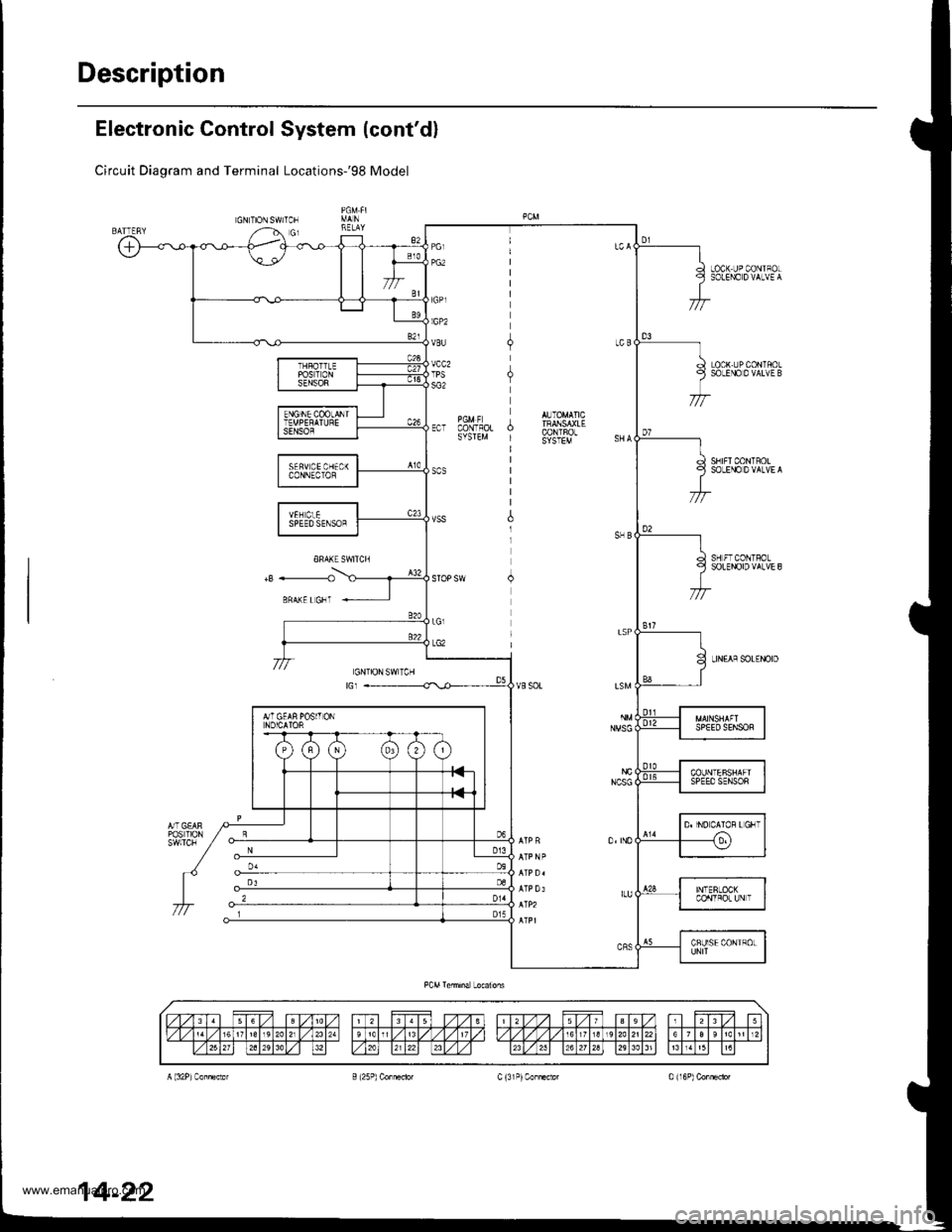 HONDA CR-V 1999 RD1-RD3 / 1.G User Guide 
Description
Electronic Control System (contd)
Circuit Diagram and Terminal LocationsrgS Model
GNTIONSWITCN
LOCK-UPCONIFOLSOLEIIO D VALVE A
LOCK-UPCONTSOLSOLEI.IO 0 vALvE B
SBIFICONTROLSOLEI€ DVALV