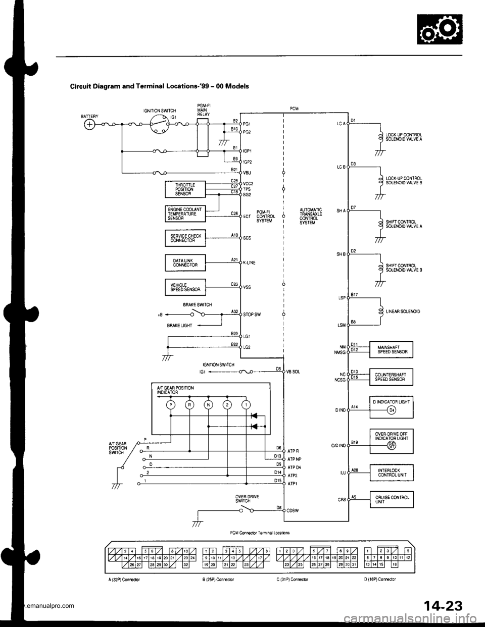 HONDA CR-V 1999 RD1-RD3 / 1.G User Guide 
Circuil Diagram and Terminal Locations-gg - 00 Models
GNION SWITCN
LOC( UP C,ONTROLSOLEID D VALVE A
LOCK.UPCONIFO!SOLENOIOVALVE B
SNIFT CONTAOTSOL€NOID VALVE A
SH]FT CONTROLsolEtiroro vArvE B
L 